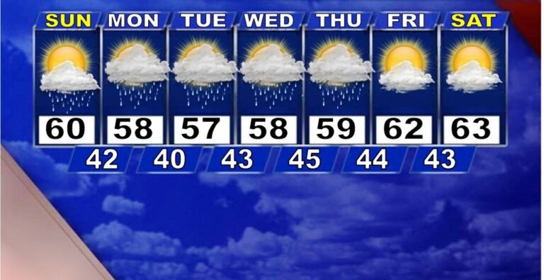 வானிலை தொடர்பான புதிய அறிவிப்பு